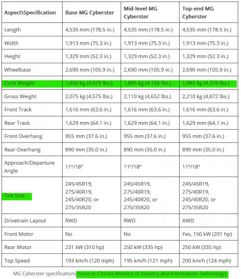 Cyberster Specs.jpg